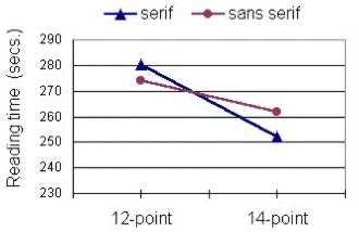 Font 1