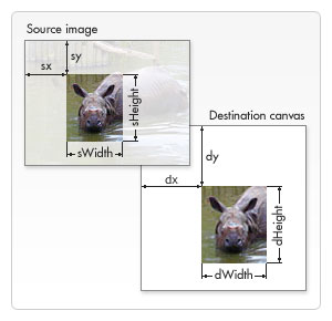 Canvas draw image
