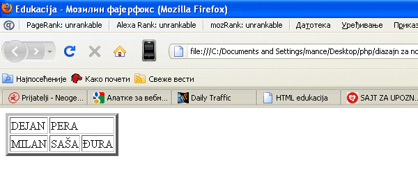 Asimetrična HTML tabela slika 1